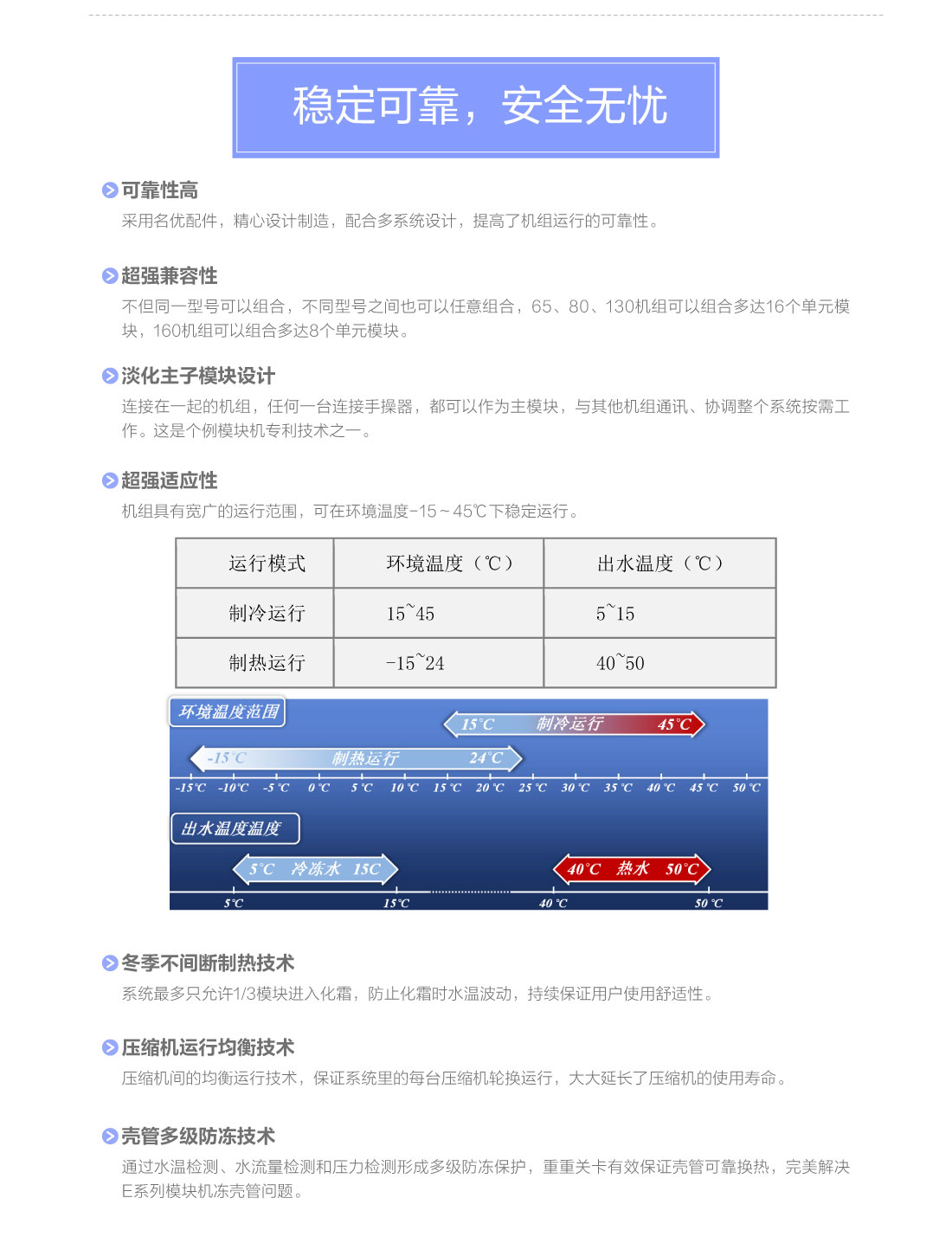 E系列模塊式風冷冷（熱）水機組