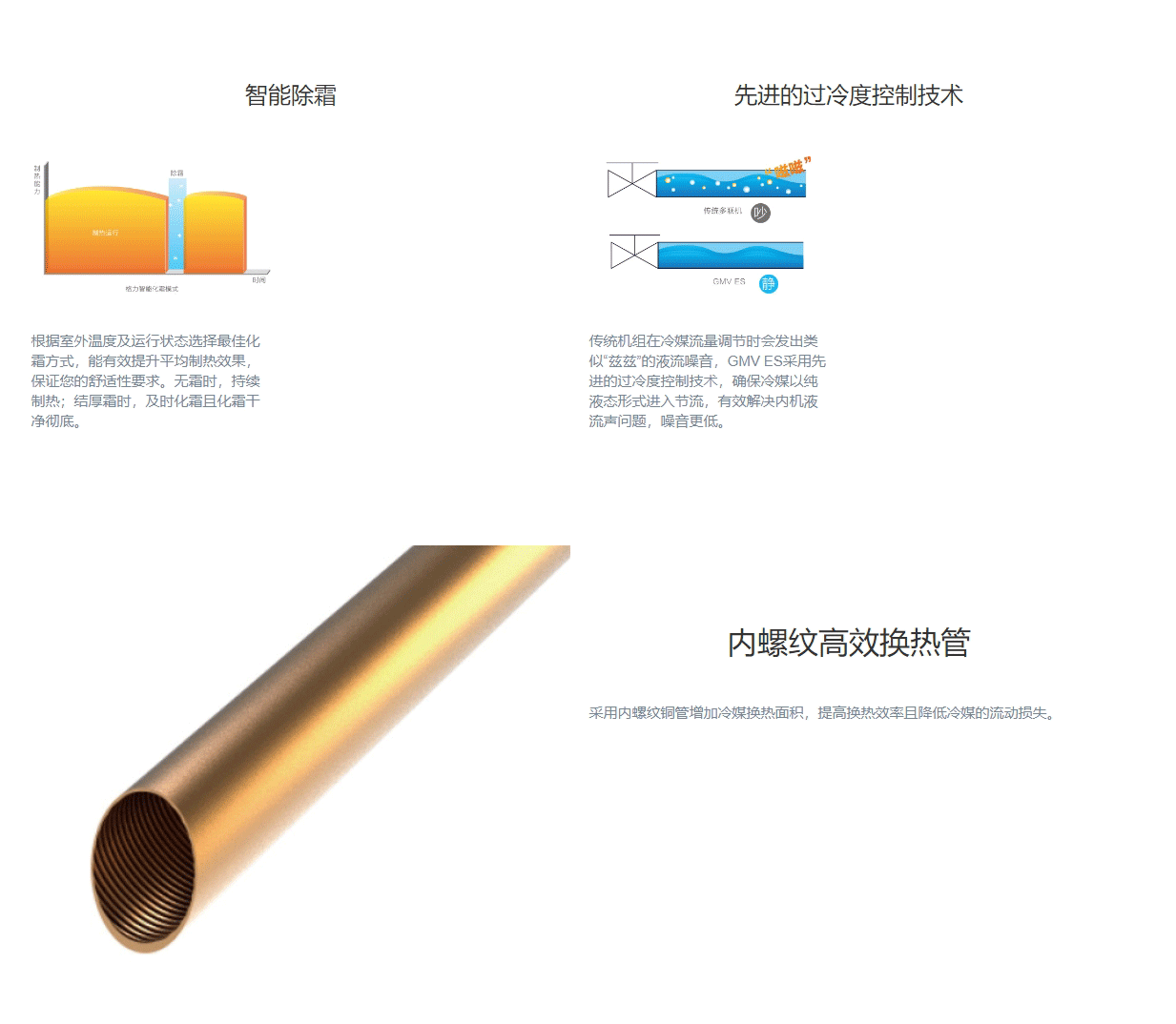 GMV ES直流變頻多聯(lián)機(jī)