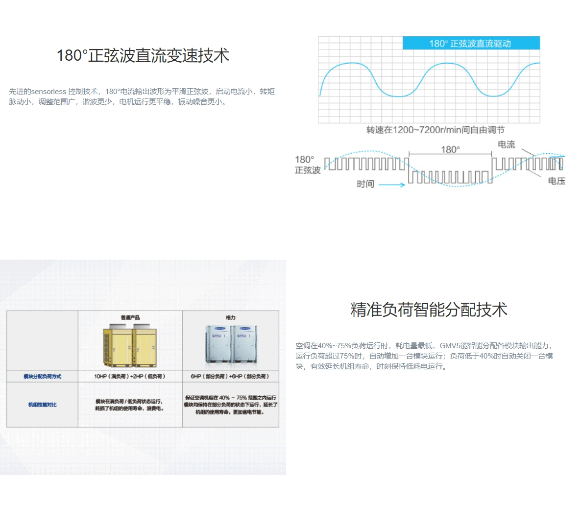 GMV水源熱泵直流變頻多聯(lián)機(jī)組